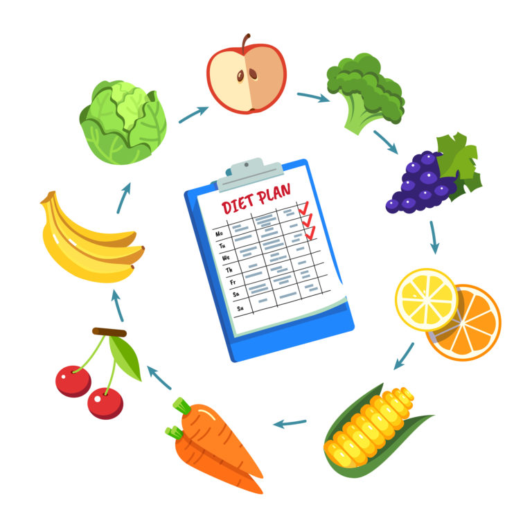 Diet Nutrition